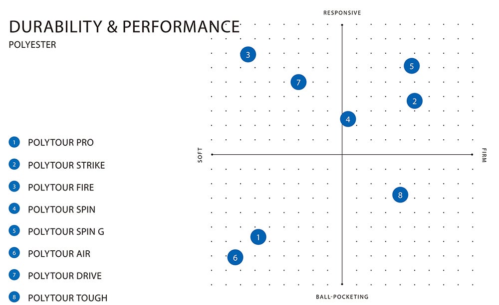 DURABILITY &PERPORMANCE