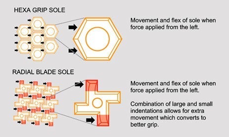 RADIAL BLADE SOLE