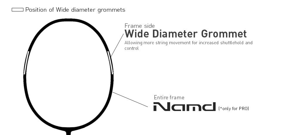 Wide Diameter Grommets