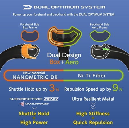 DUAL OPTIMUM SYSTEM