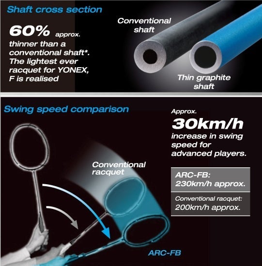 Yonex Astrox 99 Tour