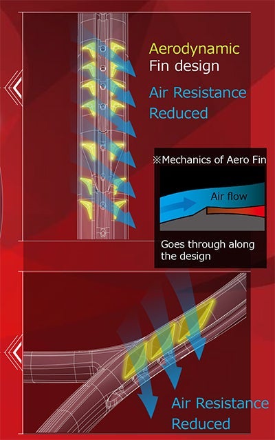 Tecnología de aletas aerodinámicas