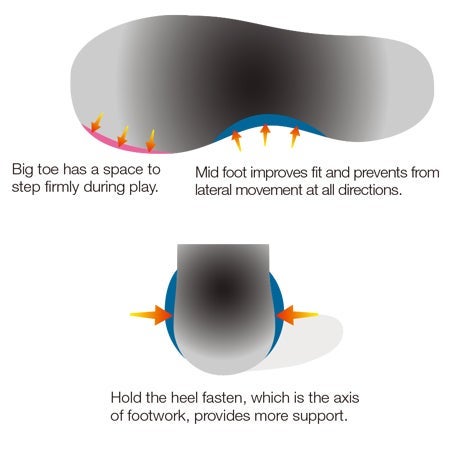 Toe Assist Shape