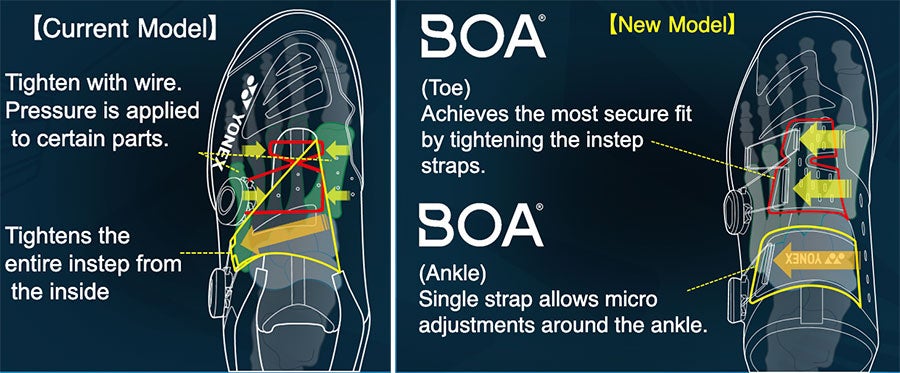 BOA® Fit System