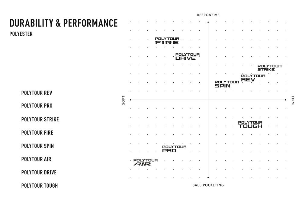 DURABILITY &PERPORMANCE