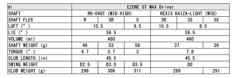 EZONE GT MAX Driver –Featuring the lightweight yet firm