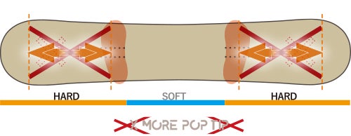 X MORE POP TIP